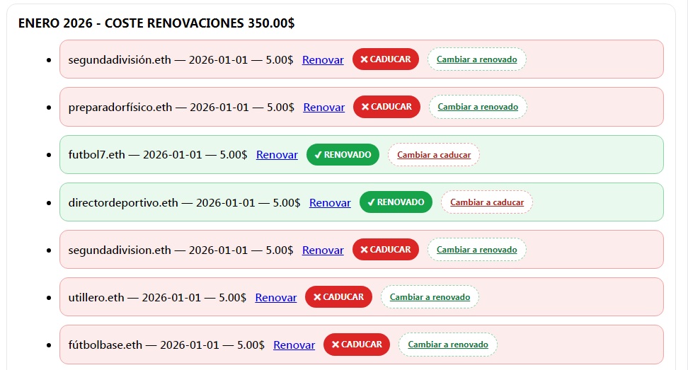 ENS analytics informe