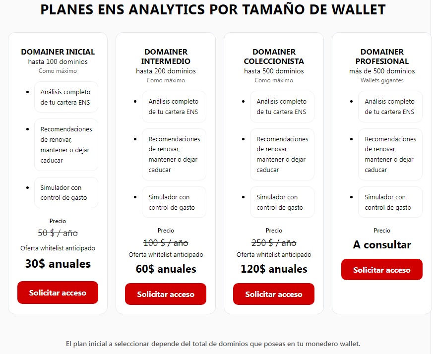 ENS analytics tarifas por tamaño de wallet